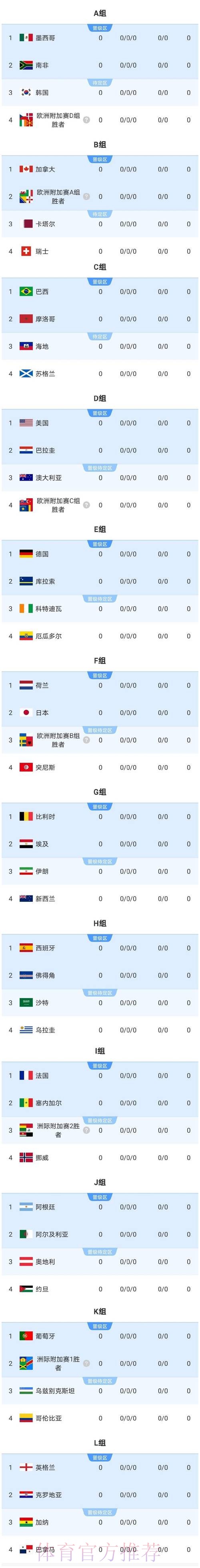 2026美加墨世界杯热门球队怎么看 2026美加墨世界杯热门球队怎么看